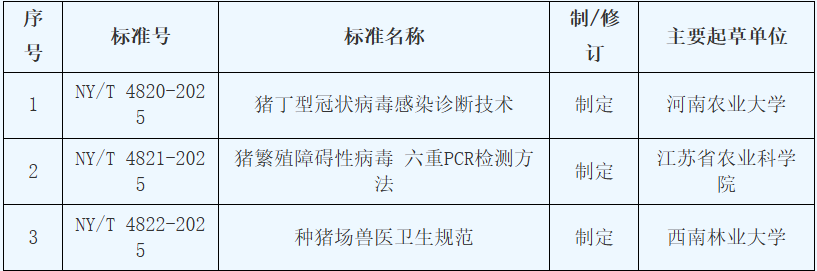 《猪丁型冠状病毒感染诊断技术》等3项行业标准正式发布