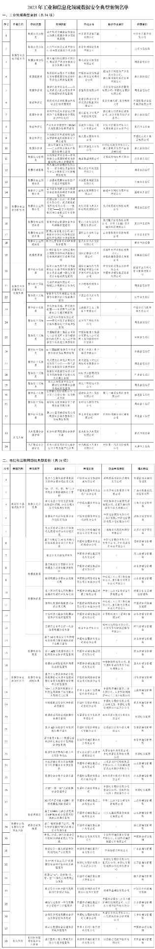 2023工业信息化数据安全典型案例发布