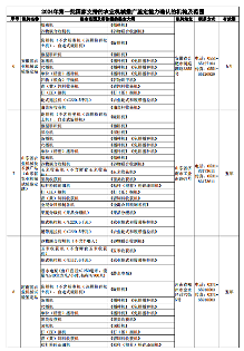 国家支持农业机械推广鉴定机构名单公示