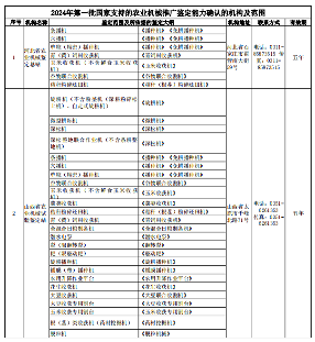 国家支持农业机械推广鉴定机构名单公示
