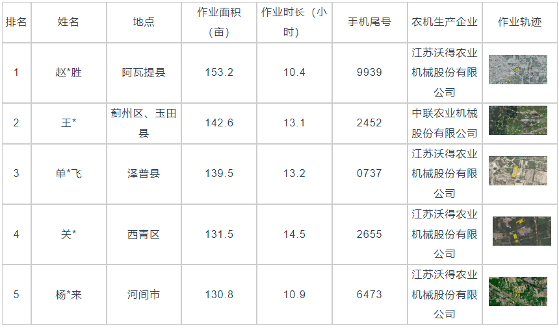国产稻麦收割机作业效率分析：不同喂入量表现显著差异