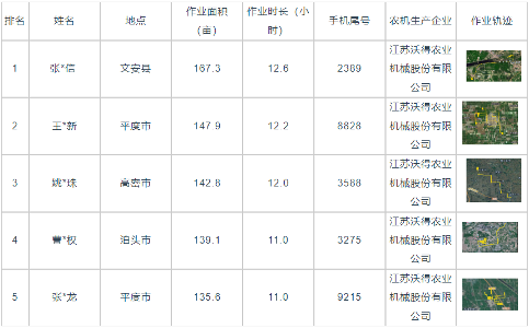国产稻麦收割机作业效率分析：不同喂入量表现显著差异