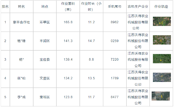 国产稻麦收割机作业效率分析：不同喂入量表现显著差异