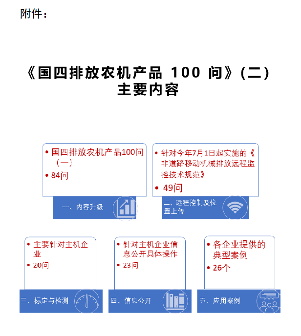 关于《国四农机产品100 问 （二）》订阅与宣传的函