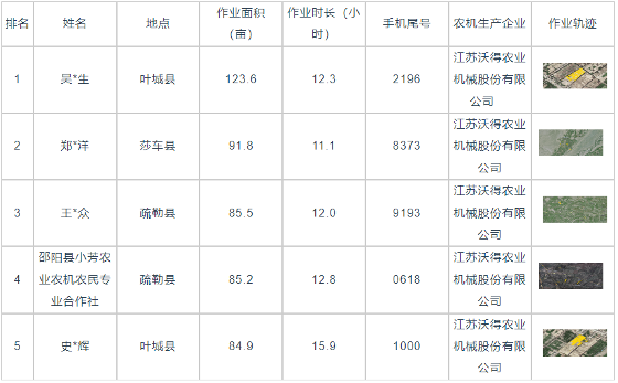 国产稻麦收割机作业效率分析：不同喂入量表现显著差异