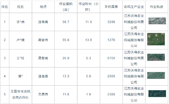 国产稻麦收割机作业效率分析：不同喂入量表现显著差异