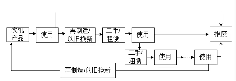 我国农机设备更新政策调研：现状与挑战分析