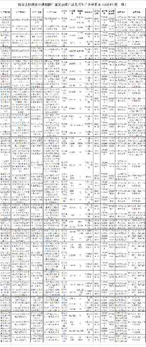 农机推广鉴定结果：44家企业81种产品通过审核