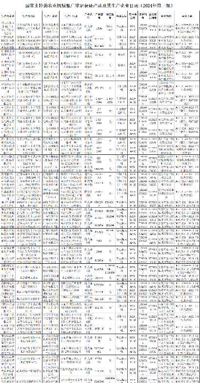 农机推广鉴定结果：44家企业81种产品通过审核