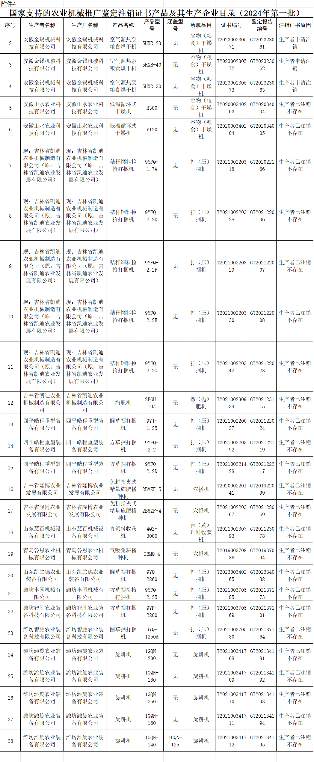 农机推广鉴定结果：44家企业81种产品通过审核