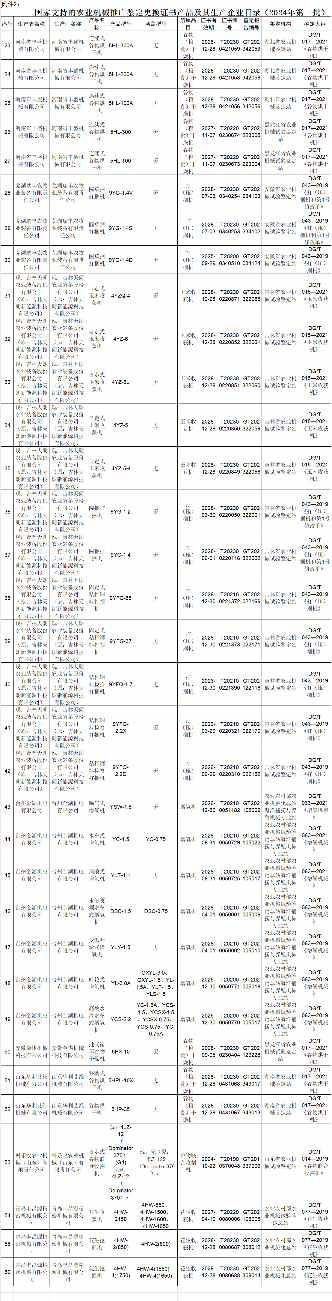 农机推广鉴定结果：44家企业81种产品通过审核