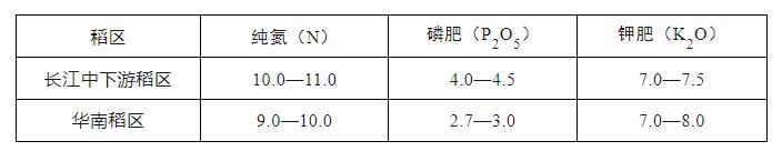 水稻机械化育秧移栽技术在南北地区的关键应用