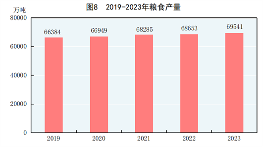 2023农业产量稳增 政策助力乡村振兴