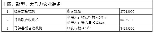 重大技术装备进口税收目录调整聚焦国内产业升级与自主可控