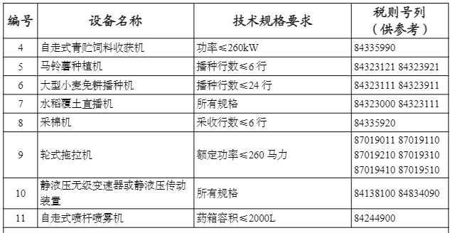 重大技术装备进口税收目录调整聚焦国内产业升级与自主可控