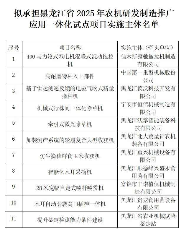 黑龙江省2025年农机一体化试点实施主体名单公示