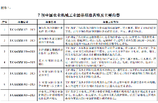 农业机械协会7项团体标准报批：智能控制技术规范