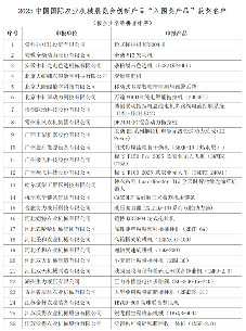展会聚焦：创新产品金银奖评选揭晓与入围产品宣传