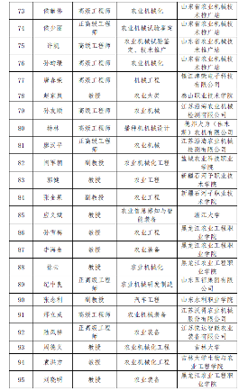 农业装备行业职业能力建设专家库名单公布