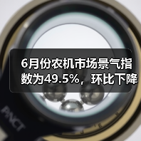 6月份农机市场景气指数为49.5%，环比下降0.2个百分点（图3）