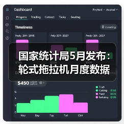 国家统计局5月发布：轮式拖拉机月度数据（图2）