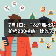农产品价格小幅波动 28种蔬菜水果涨幅排名 7月1日:“农产品批发价格200指数”比昨天下降0.11个点(图1)