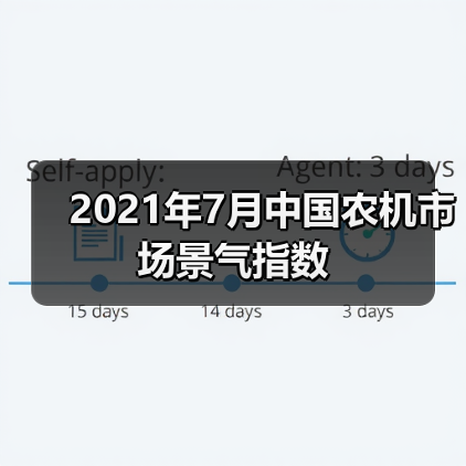 2021年7月中国农机市场景气指数（图1）