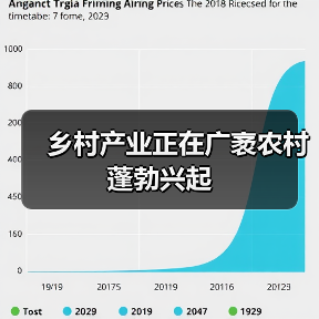 乡村产业正在广袤农村蓬勃兴起（图2）