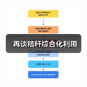 再谈秸秆综合化利用（图4）