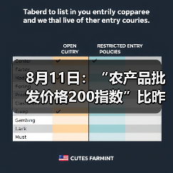 农产品批发价格波动:肉类蛋类稳中有变,蔬菜水产品涨跌分化 8月11日:“农产品批发价格200指数”比昨天下降0.25个点(图1)