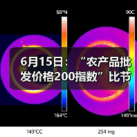 6月15日：“农产品批发价格200指数”比节前下降0.67个点（图2）