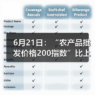 6月21日：“农产品批发价格200指数”比上周五下降0.53个点（图4）