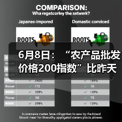 农产品价格波动监测:市场行情指数小幅调整 6月8日:“农产品批发价格200指数”比昨天下降0.02个点(图3)