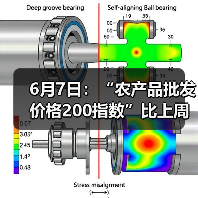 6月7日：“农产品批发价格200指数”比上周五下降0.87个点（图4）