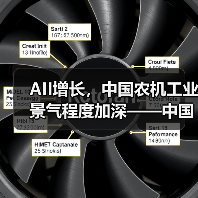 AII增长，中国农机工业景气程度加深——中国农机工业景气指数（2021年4月）发布（图4）
