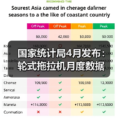 国家统计局4月发布：轮式拖拉机月度数据（图3）