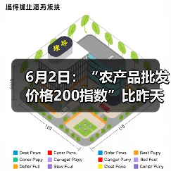 6月2日:“农产品批发价格200指数”比昨天下降0.20个点 6月2日:“农产品批发价格200指数”比昨天下降0.20个点(图2)