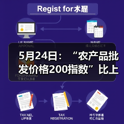 农产品价格指数微降 部分品类价格波动明显 5月24日:“农产品批发价格200指数”比上周五下降0.26个点(图4)