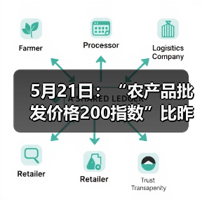 5月21日：“农产品批发价格200指数”比昨天下降0.28个点（图3）