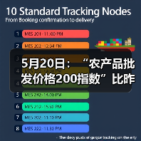 农产品价格波动分析 蔬菜水果水产价格动态 5月20日:“农产品批发价格200指数”比昨天下降0.15个点(图4)