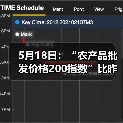 5月18日：“农产品批发价格200指数”比昨天下降0.27个点（图4）