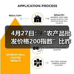 4月27日:“农产品批发价格200指数”比昨天下降0.03个点 4月27日:“农产品批发价格200指数”比昨天下降0.03个点(图1)