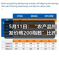5月11日:“农产品批发价格200指数”比昨天下降0.36个点 5月11日:“农产品批发价格200指数”比昨天下降0.36个点(图1)