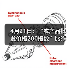4月21日：“农产品批发价格200指数”比昨天下降0.08个点（图3）