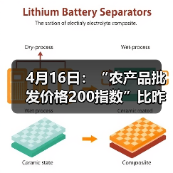 今日农产品价格指数波动分析:涨跌品种与市场趋势 4月16日:“农产品批发价格200指数”比昨天下降0.35个点(图4)