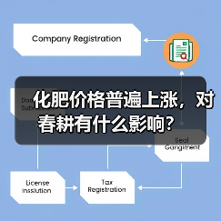 化肥价格普遍上涨，对春耕有什么影响？（图2）