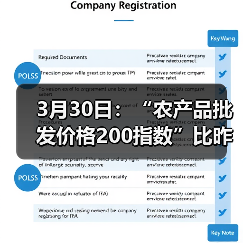 全国农产品价格波动监测 肉类蔬菜水果价格涨跌分化 3月30日:“农产品批发价格200指数”比昨天下降0.15个点(图2)
