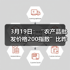 3月19日：“农产品批发价格200指数”比昨天下降0.35个点（图4）
