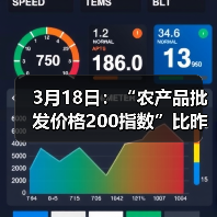 农产品价格波动:肉蛋菜等多品类价格变化解析 3月18日:“农产品批发价格200指数”比昨天下降0.16个点(图1)