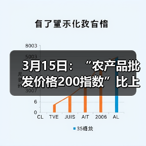 农产品价格波动分析:肉蛋菜类价格各异走势 3月15日:“农产品批发价格200指数”比上周五下降0.72个点(图2)